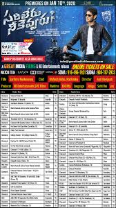 Nuefliks movies, fliz movies, hotshot, cinema dosti ,gupchup, cliff movies, jollu, chikooflix. Sarileru Neekevvaru Telugu Movie In Us Schedules Showtimes Theatres List Xappie
