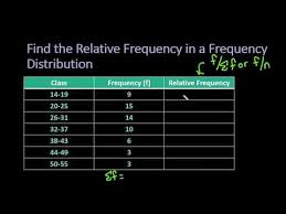 how to find the relative frequency in a