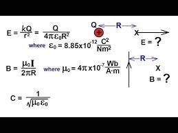 Physics 46 Maxwell S Equations 2 Of 30