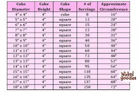 Wedding Cake Pricing Chart Google Search Cake Serving Chart