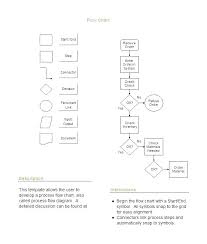 Process Flow Diagram Shapes Schematics Online