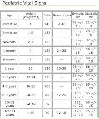 pediatric vital signs chart s