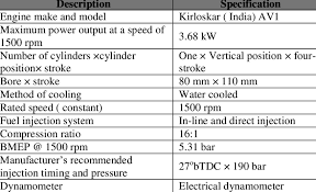 Specifications Of The Test Engine Download Table