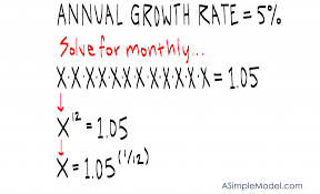 converting an annual growth rate to a