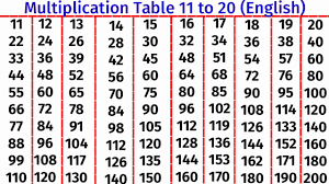 english mein multiplication table