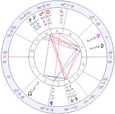 Argentina Horoscope Argentina Natal Chart Mundane Astrology