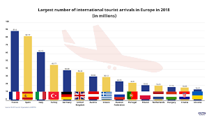 europe s por tourist destinations