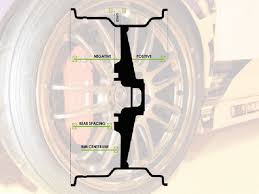 Wheel Offset Why It Matters Guide To Proper Honda Wheel