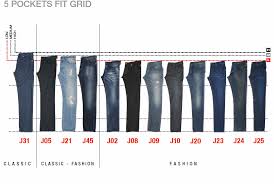 Armani Jeans Fit Guide Sage Clothing Blog
