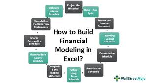 financial modeling in excel step by