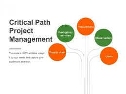 Critical Path Project Management Ppt Powerpoint Presentation