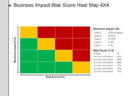 Business Impact Risk Score Heat Map 4x4 Ppt Background