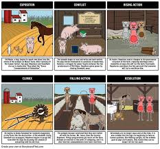 Free Essay Comparison On Animal Farm