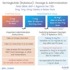 Semaglutide Rybelsus Recently Fda Approved First Oral Glp