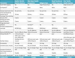 ing health insurance a comparison