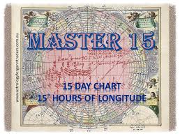 Astrology For Gann Traders Master 15