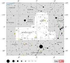 Monoceros Constellation Facts Story Stars Deep Sky