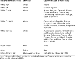 1 national ethnic groups table