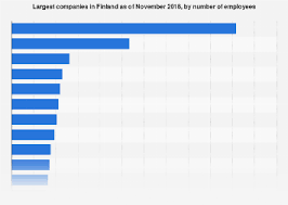 finland largest companies by number of