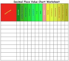 Decimal Place Value Charts And Downloadable Exercises
