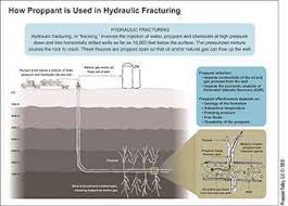 Frac Sand 101 What Does It Take To Enter The High Value