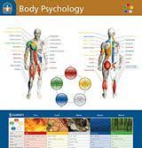 20 Best Bodytalk Energy Medicine Images Alternative Health