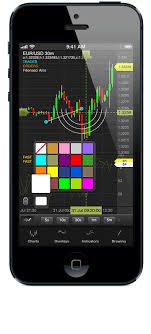 Oanda Fxtrade Mobile App Now Features Advanced Technical