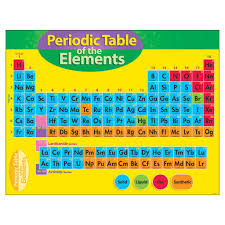 Trend Enterprises Periodic Table Of The Elements Learning Chart