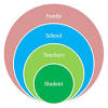 Holistic Approaches to Education