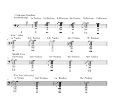 Conclusive F Attachment Trombone Slide Position Chart