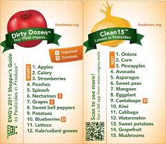 Buying Organic The Dirty Dozen And Clean 15 Mom On Timeout