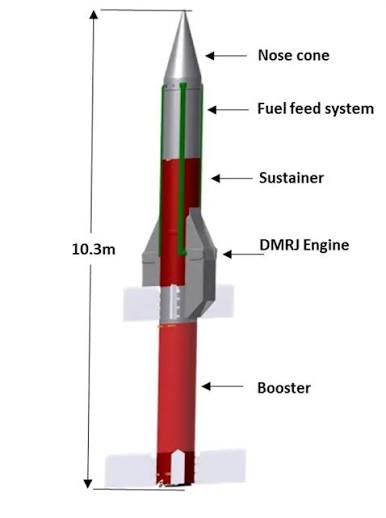 Scramjet