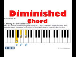 Diminished Chord