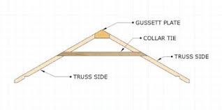 making shed trusses for shed roofs