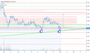 Tny Stock Price And Chart Cse Tny Tradingview