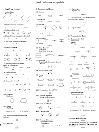 Fc7be9f Electrical Schematic Symbols Chart Pdf Wiring