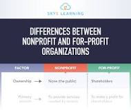 Image result for what type of lawyer to get for a nonprofit