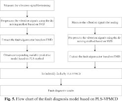Figure 5 From Application Of Vpmcd Method Based On Pls For