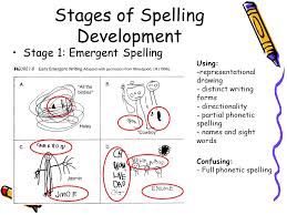 Stages Of Spelling Development Ppt Video Online Download