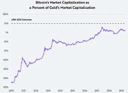 During 2013, bitcoin rose steadily to $198.51 by november, but experienced a significant spike, ending the month at $946.92. Debunking Bitcoin Myths For The Institutional Investment Community