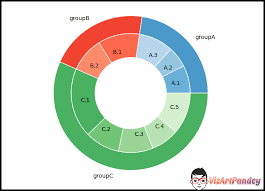 Nested Pie Charts In Tableau Welcome To Vizartpandey