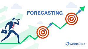 Example Forecasting