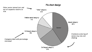 Pie Charts University Of Leicester
