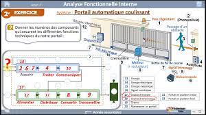 09- Exercice 02 : Portail automatique coulissant - YouTube