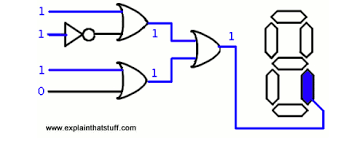 Logic circuit simplification (sop and pos). Logic Gates And Logic Circuits In A Calculator Electrical Engineering Stack Exchange