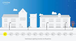Intelligent Lighting Management Via Powerline
