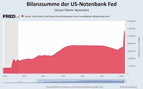 See fedex express, ground, freight, and custom critical tracking services. Us Notenbank Bilanzsumme Der Fed Explodiert Auf 7 Billionen Us Dollar