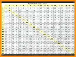 All Inclusive Times Table Chart 25x25 Times Table Chart Rainbow