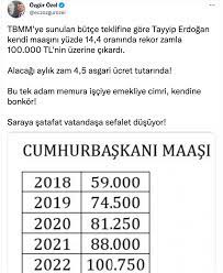 İşte Cumhurbaşkanı Erdoğan'ın yeni maaşı! 6 haneli olacak...