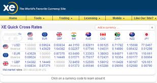 Currency Traveller S Resource Guide